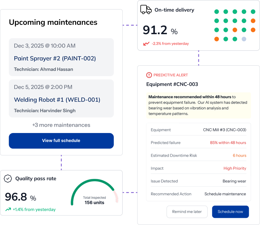 Built For Manufacturers