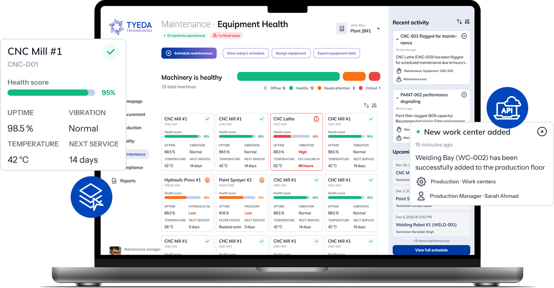Customised solutions overview