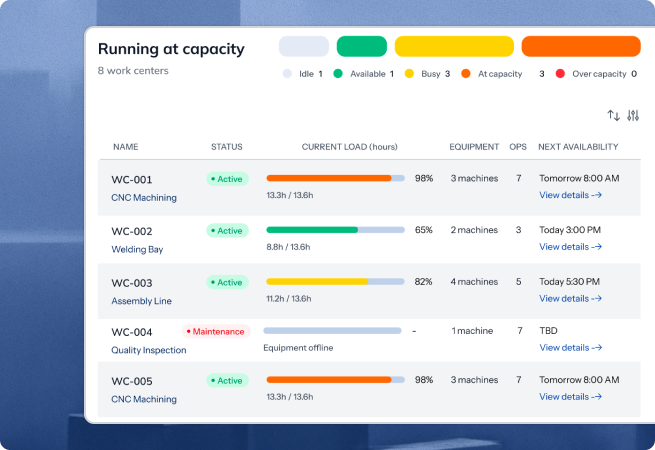 Scale with Confidence illustration