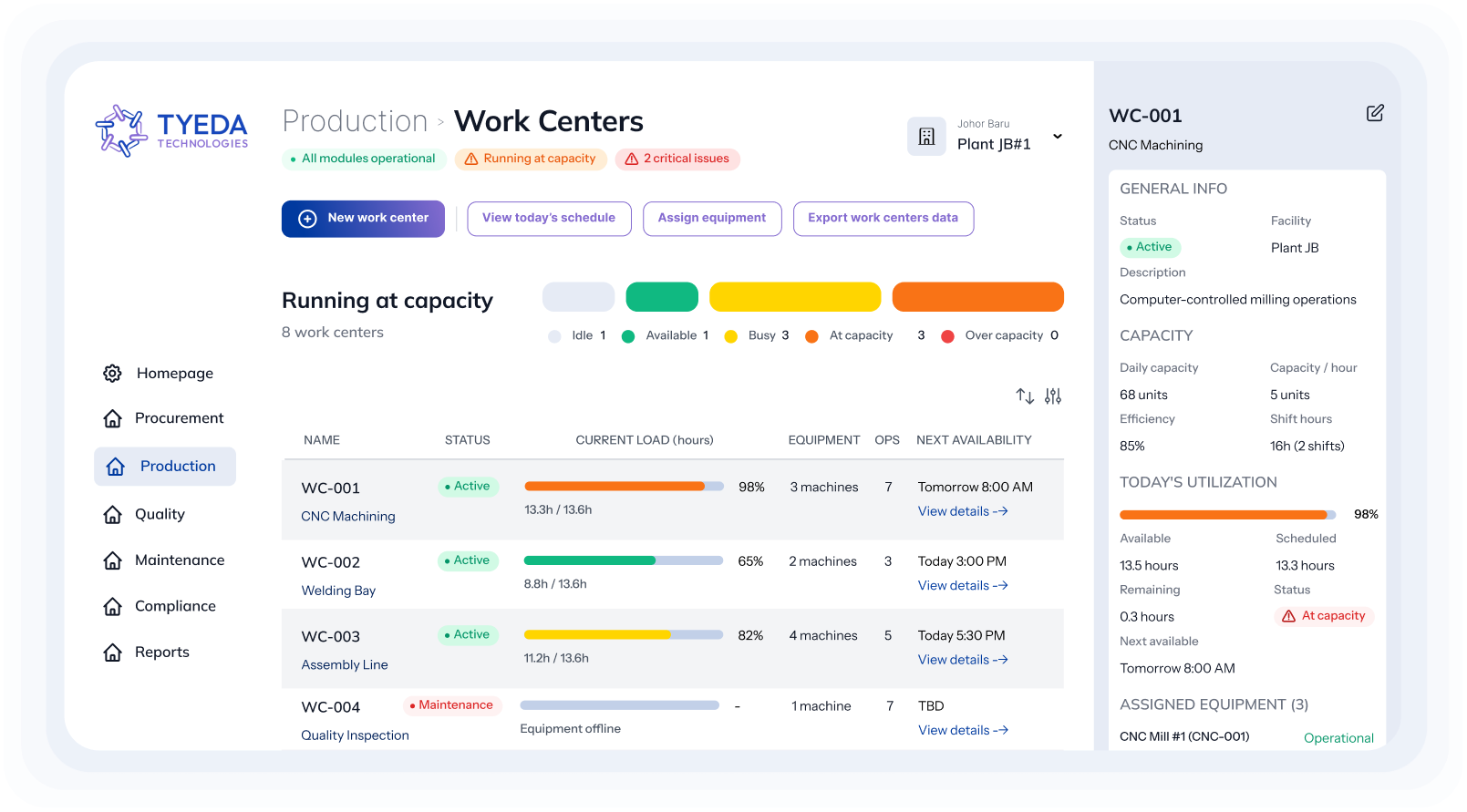 Tyeda manufacturing solutions overview
